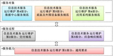 企证易浅谈ITSS对系统集成及服务企业的作用