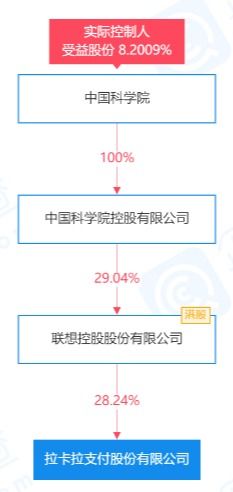 拉卡拉增资至8亿并成立两家科技公司，强化信息系统集成服务布局
