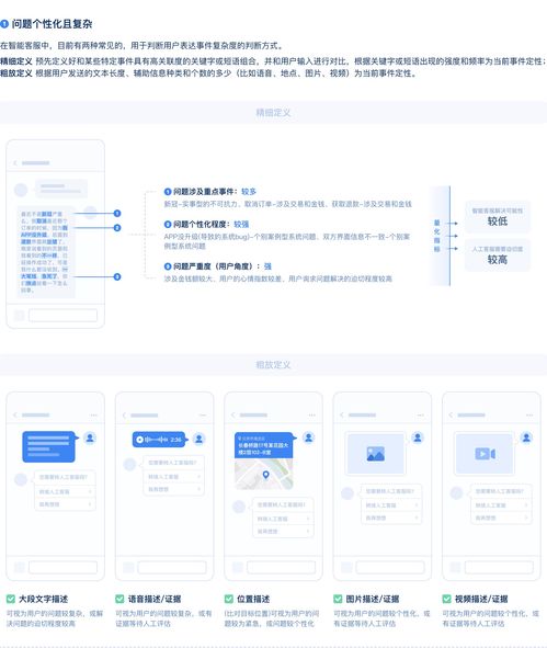 智能客服产品全剖析 信息系统集成服务的核心引擎