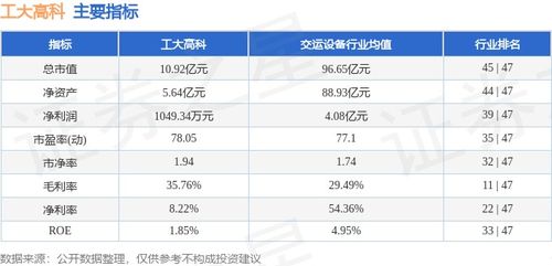 工大高科本周重挫22.60%，主力资金逆市净流入286.93万元，信息系统集成服务赛道引关注