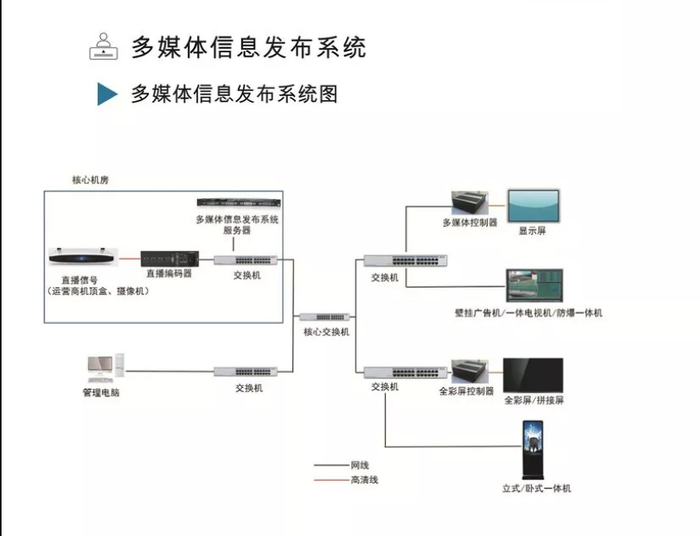 实力盘点 专注医护通信，四川鸿视美达信息系统集成服务解析