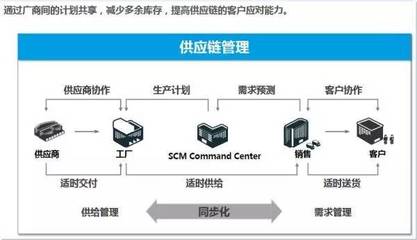 智能制造 概念解析与信息系统集成服务的关键角色