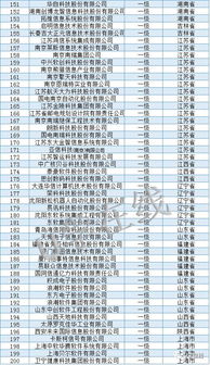 独家解读 信息系统集成及服务资质通服企业大名单
